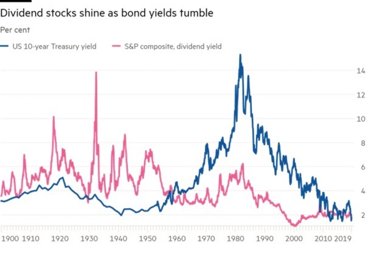 rentevsdividend VS