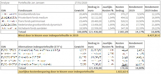 Tabelfondsenanalyse2019